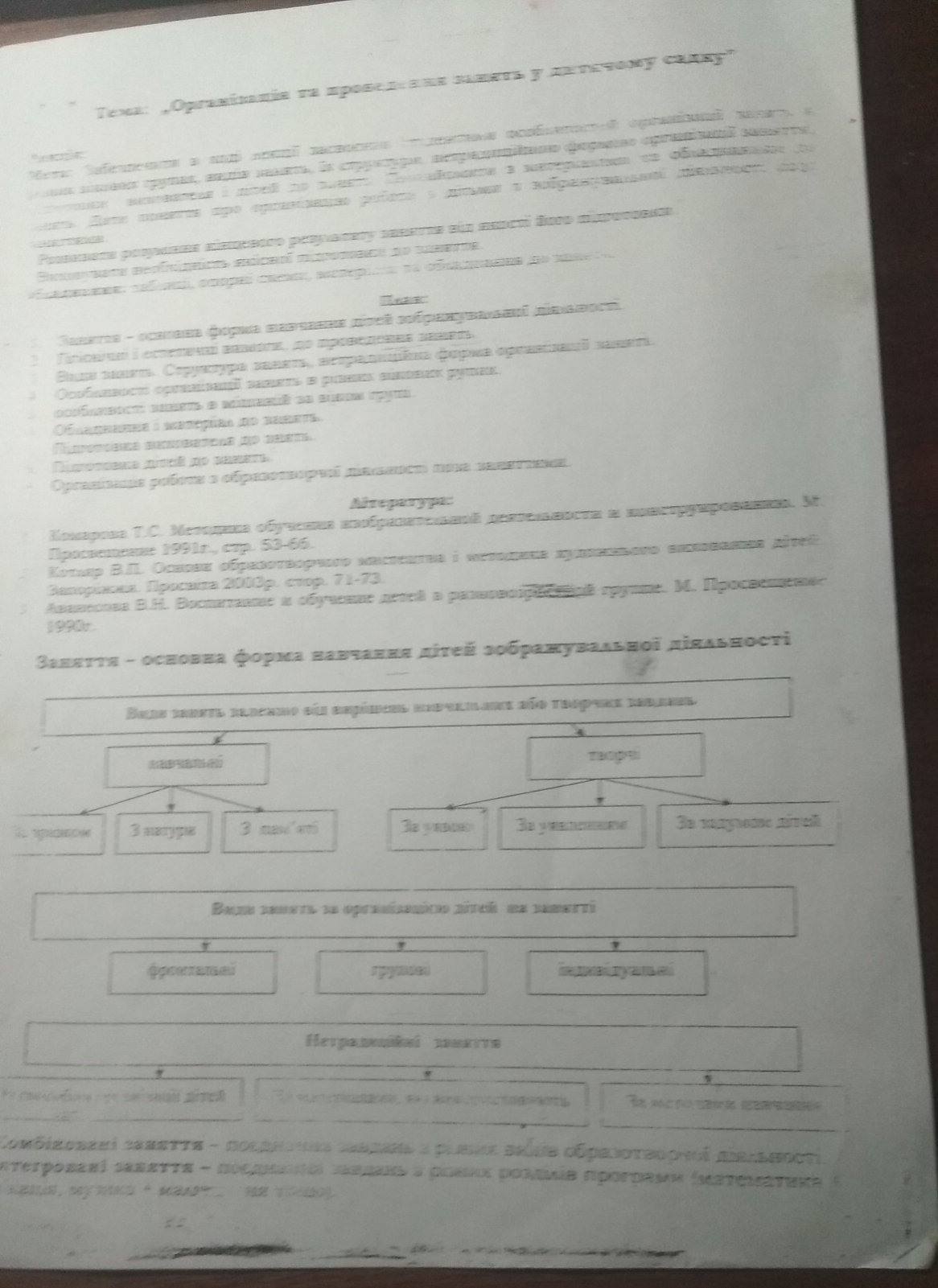 Завдання Інтелектуальна карта до теми "Заняття - основна форма навчання дітей зображувальній діяльності"