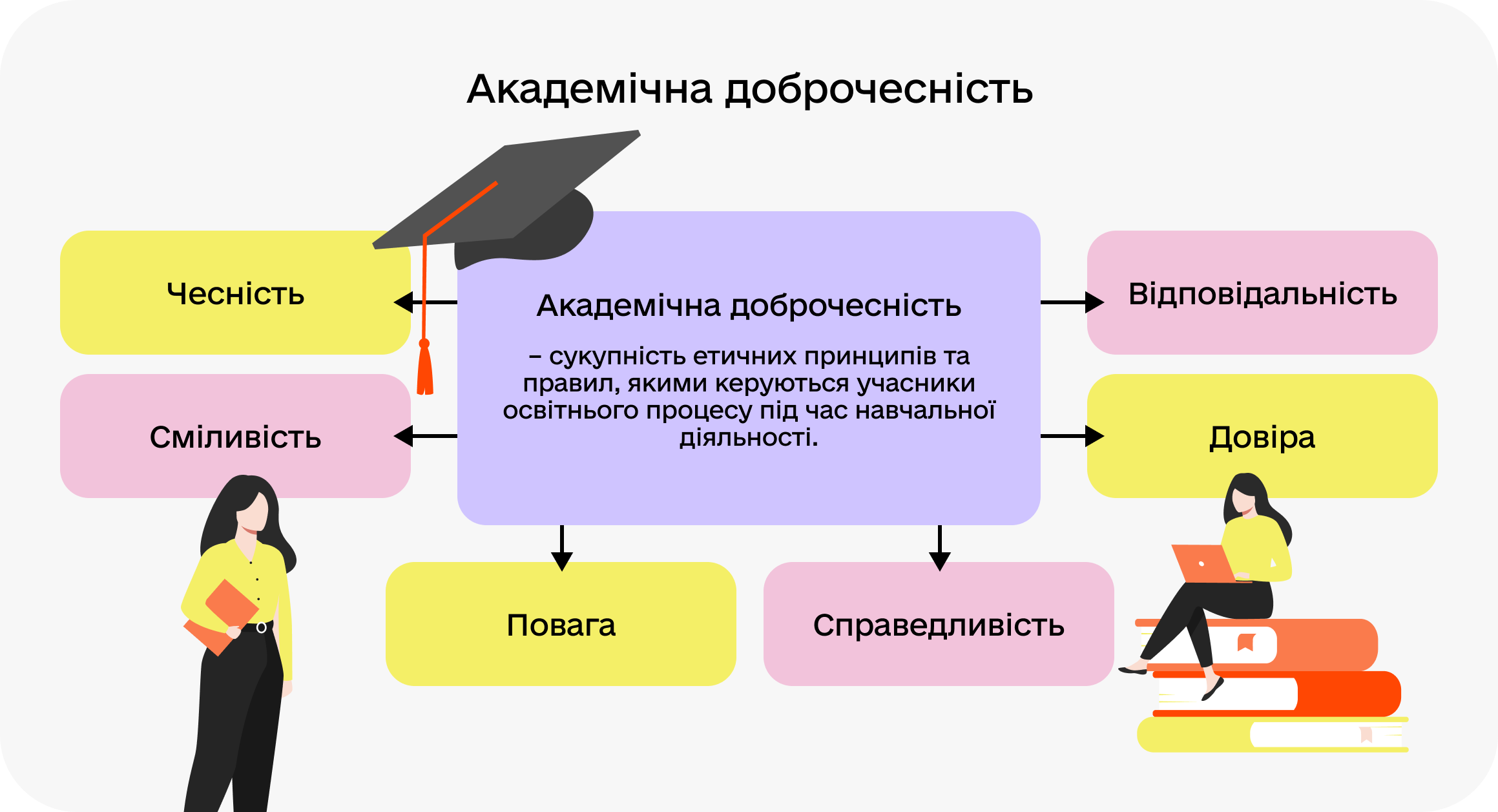 Академічна доброчесність